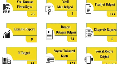 Kırklareli TSO’dan Mayıs Ayı İstatistiklerinde Çarpıcı Rakamlar!