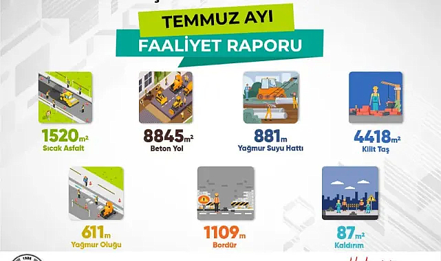 Üstyapı ve Altyapı Çalışmalarımız Temmuz Ayında Da Yoğun Bir Şekilde Sürdü