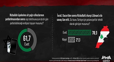 İsrail'in Patlattığı Cihazlar Türk Halkını Tedirgin Etti: Cep Telefonları Tehdit mi?