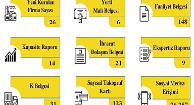 Kırklareli TSO, Eylül Ayı İstatistiklerini Açıkladı! Ticaretin Canlanması Devam Ediyor!