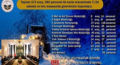 Kırklareli Valiliği'nden Karla Dev Mücadele!