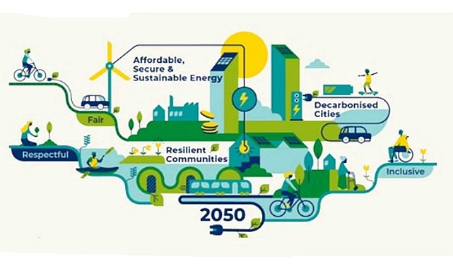 Sürdürülebilir Enerji ve İklim Eylem Planı (SECAP)