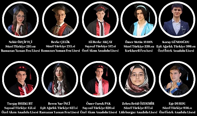 Kırklareli YKS'de Türkiye Dereceleriyle Gururlandı