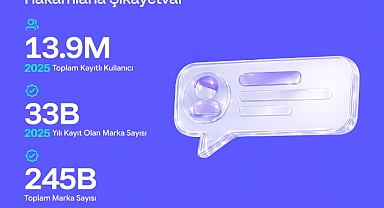 2025'te En Çok Neyi Şikayet Ettik? İşte Çarpıcı Rakamlar