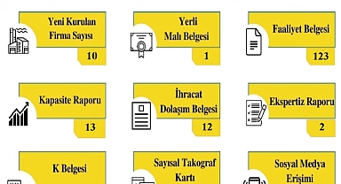 Kırklareli TSO 2026 Mayıs Ayı İşlem Raporunda Dikkat Çeken Rakamlar