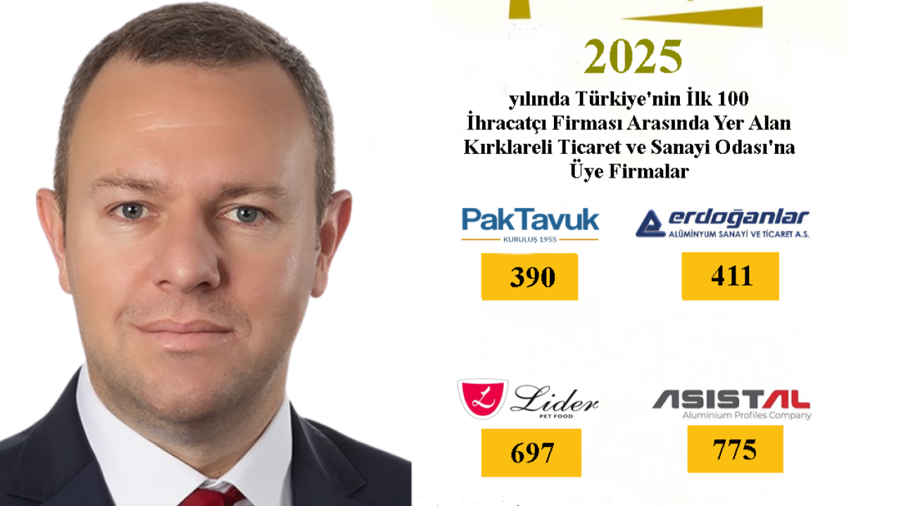 Kırklareli’nden 4 Firma TİM’in İlk 1000 Listesine Girdi